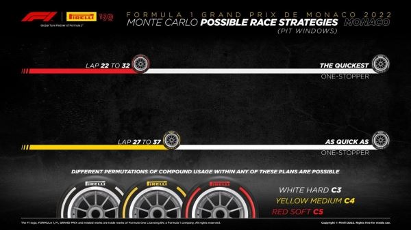 В Pirelli допустили разнообразие стратегий в Монако